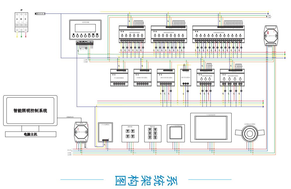 系統接線架構