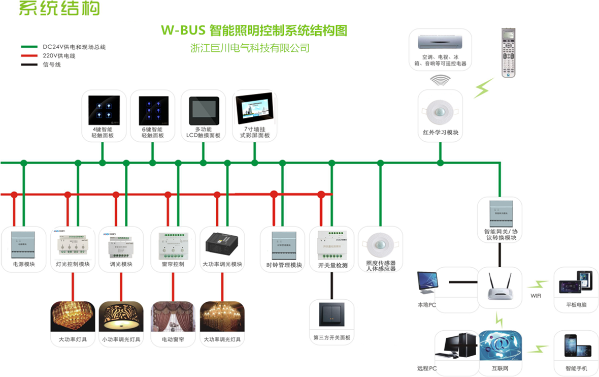WBUS系統圖