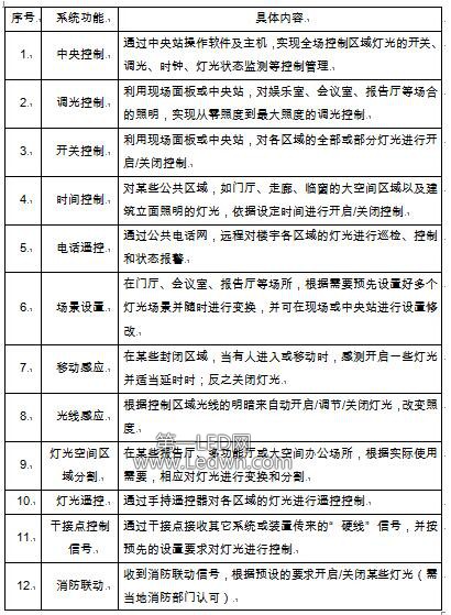 照明系統功能