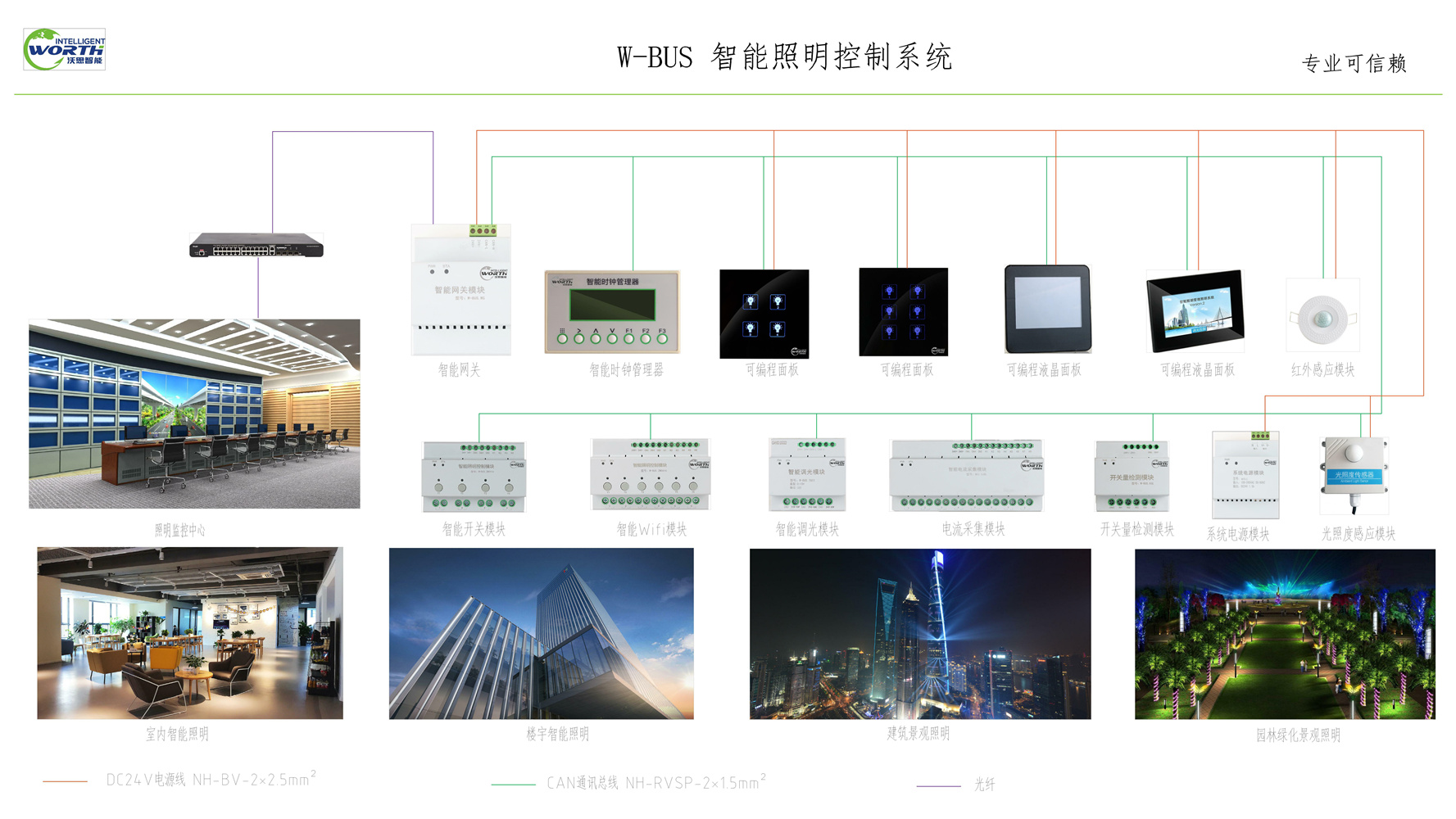 照明系統組網架構